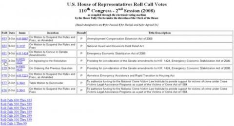 'U.S. House of Representative Roll Call Votes' page from the House Clerk's website.  Features a six column table.  The first column (Roll) has the roll call vote number.  The second column (Date) has the date of the vote.  The third column (Issue) has the